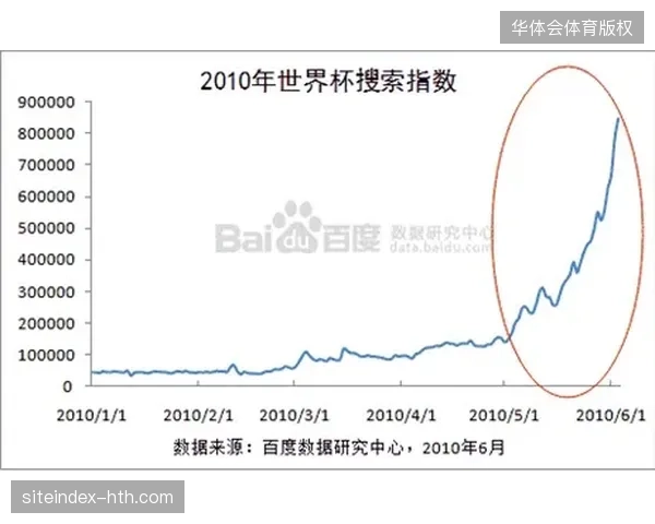 FIFA电子核销标准与赛场实体吞吐阈值脱节导致入场峰值挤兑